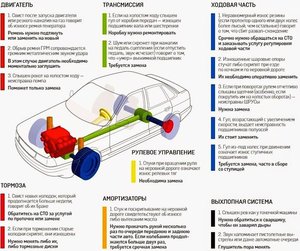 Авторазбор Рено Чебоксары