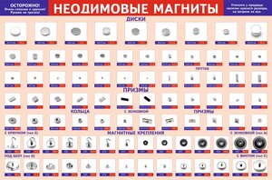 Пермские Магниты Пермь